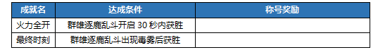 《剑网3》狼影殿新玩法