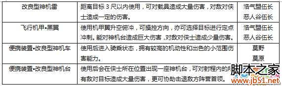 网络游戏,剑网3 95级新攻防地点玩法介绍,游戏攻略