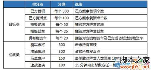 网络游戏,剑网3 95级新攻防地点玩法介绍,游戏攻略