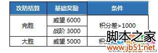 网络游戏,剑网3 95级新攻防地点玩法介绍,游戏攻略