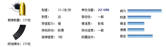 网络游戏,逆战RPK-S武器测评分析 逆战RPK-S武器多少钱,游戏攻略