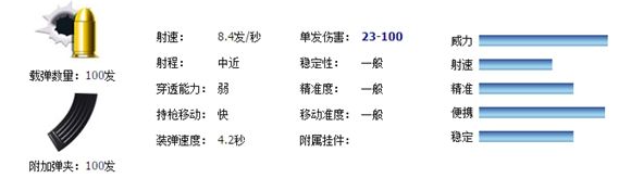 网络游戏,逆战M240LW武器测评 逆战M240LW武器怎么得,游戏攻略