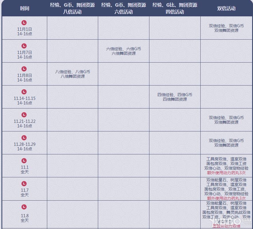 网络游戏,QQ炫舞11月回馈多倍活动详情_11月回馈多倍活动奖励一览,游戏攻略