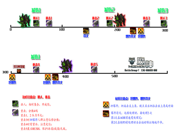 网络游戏,魔兽世界史诗考莫克攻略 RL细节安排及攻略图分享,游戏攻略