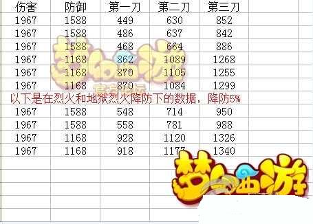 梦幻西游兽决效果怎么样 兽决实用性分析攻略