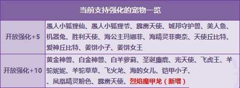 网络游戏,QQ飞车年度盛典活动介绍 烈焰魔甲龙强化 10属性详解,游戏攻略