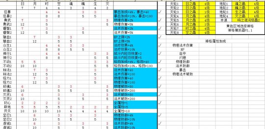 网络游戏,天谕79级顶配神格 炎天神格最佳搭配方法介绍,游戏攻略