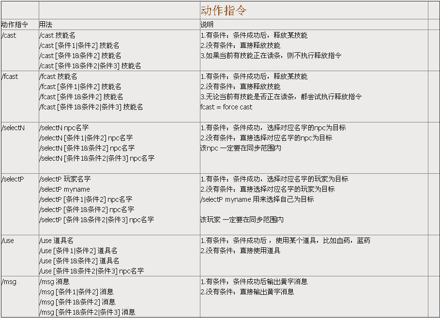 网络游戏,剑网3剑胆琴心新的宏拓展分享 长歌可用,游戏攻略