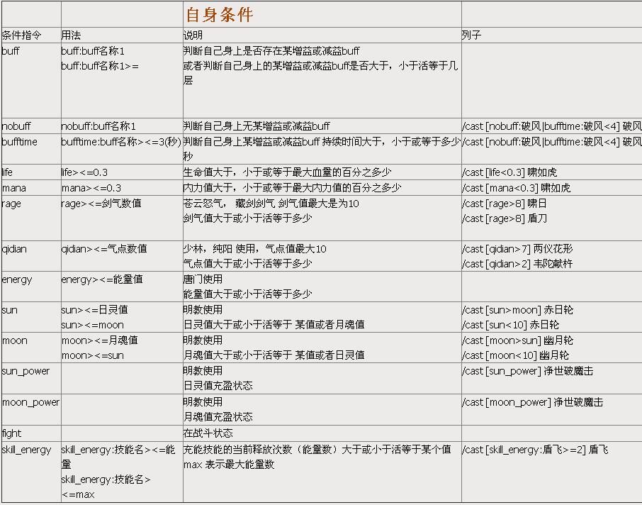 网络游戏,剑网3剑胆琴心新的宏拓展分享 长歌可用,游戏攻略