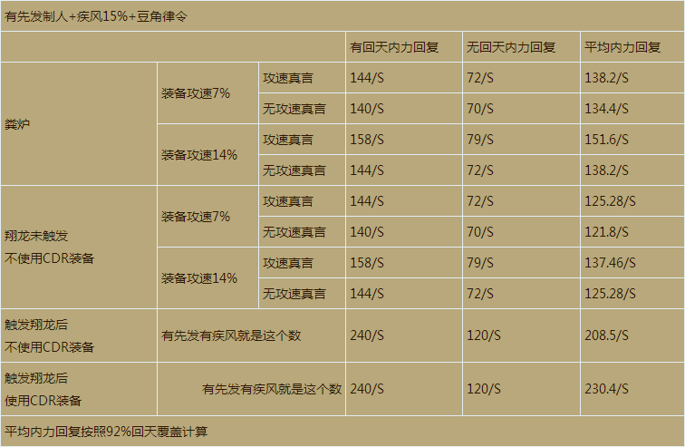 核电武僧输出核心技术