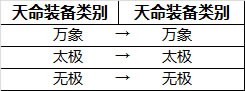 网络游戏,诛仙3天命神装随机属性精炼详解,游戏攻略