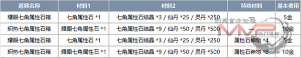 《剑灵》11月二周年庆典新版改动介绍