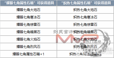 《剑灵》11月二周年庆典新版改动介绍