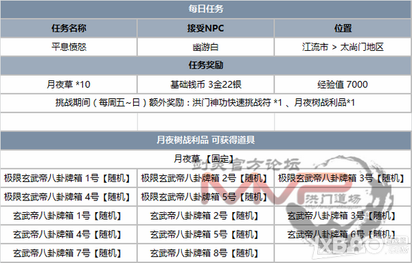 《剑灵》11月二周年庆典新版改动介绍