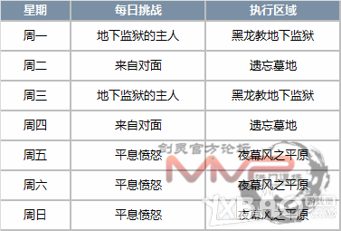 《剑灵》11月二周年庆典新版改动介绍