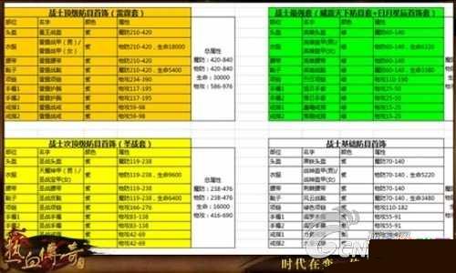 热血传奇手机版高阶战士PK介绍攻略