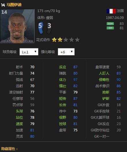 网络游戏,FIFAOnline3 引擎更新后可用的冷门球员介绍,游戏攻略