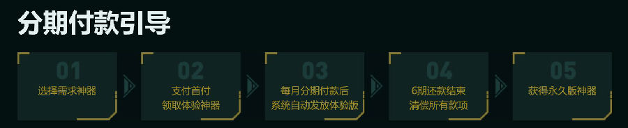 网络游戏,逆战永久神器分期第二期地址及详情介绍,游戏攻略