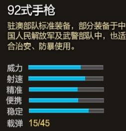 网络游戏,逆战虎王92式武器怎么样 逆战12月武器虎王92式介绍,游戏攻略