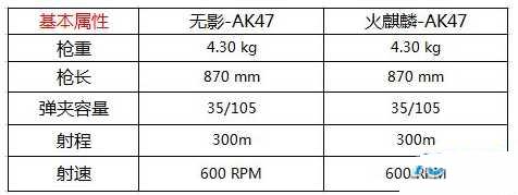 网络游戏,CF英雄武器火麒麟和无影谁厉害 火麒麟和无影对比评测,游戏攻略