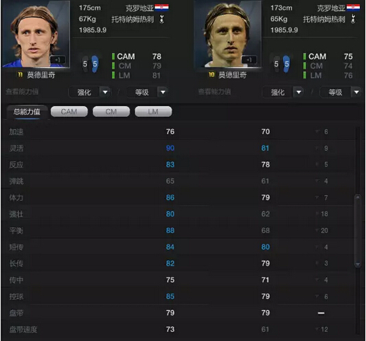 网络游戏,FIFAOnline3 11赛季卡补强 刺中前场配置升级,游戏攻略