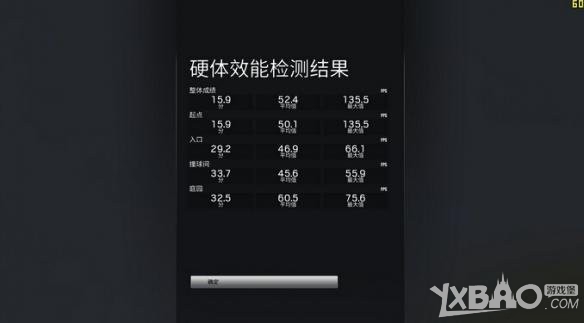 彩虹六号：围攻2G显存中低端显卡优化方法