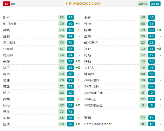 网络游戏,FIFAOnline3 全新引擎 火爆天团球员分析,游戏攻略