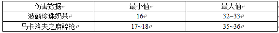 网络游戏,枪神纪波霸珍珠奶茶评测 枪神纪波霸珍珠奶茶医生怎么样,游戏攻略