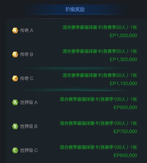 网络游戏,FIFAOnline3 FOM快速拿到传奇A的阵型推荐,游戏攻略