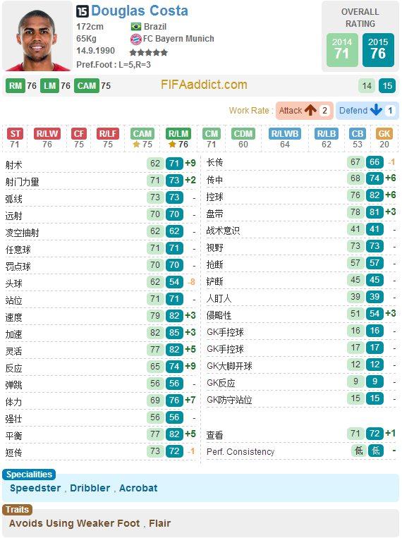 网络游戏,FIFAOnline3 15赛季大涨球员分析,游戏攻略