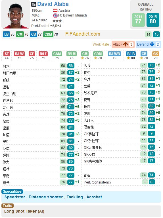 网络游戏,FIFAOnline3 15赛季大涨球员分析,游戏攻略