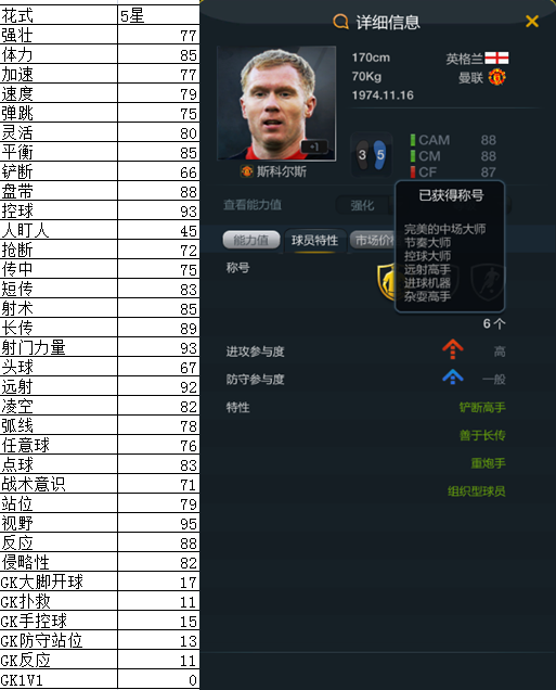 网络游戏,FIFAOnline3 曼联黄金一代92班球员介绍分析,游戏攻略