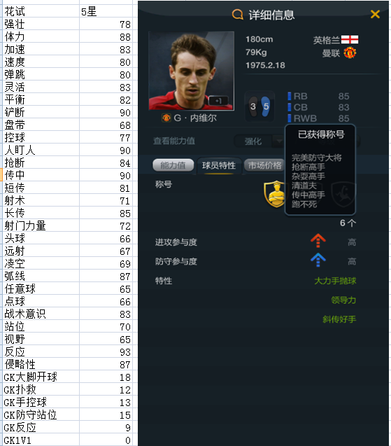 网络游戏,FIFAOnline3 曼联黄金一代92班球员介绍分析,游戏攻略