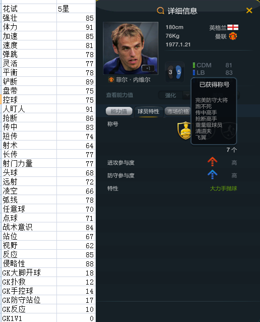 网络游戏,FIFAOnline3 曼联黄金一代92班球员介绍分析,游戏攻略