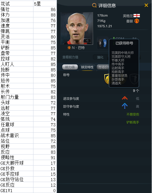 网络游戏,FIFAOnline3 曼联黄金一代92班球员介绍分析,游戏攻略