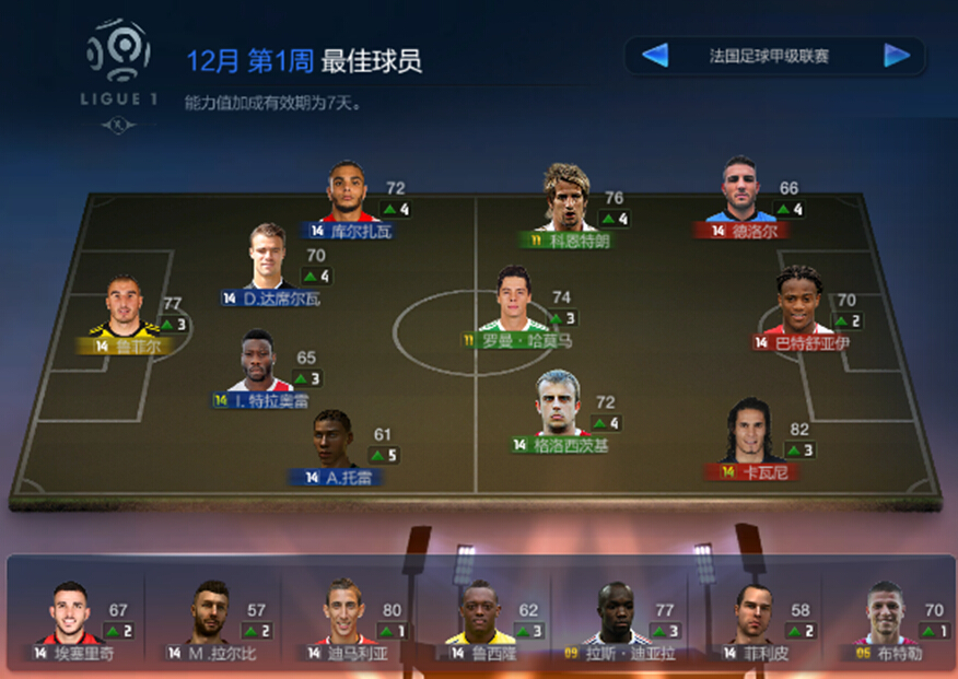 网络游戏,FIFAOL3真实挑战最佳阵容 12月第一周更新内容,游戏攻略