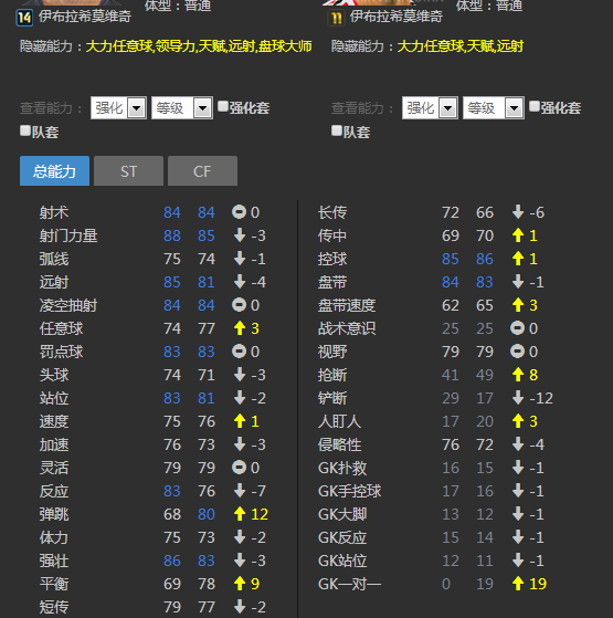 网络游戏,FIFAOnline3 史上最全面详细大巴黎套装分析,游戏攻略