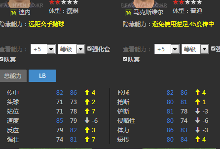 网络游戏,FIFAOnline3 史上最全面详细大巴黎套装分析,游戏攻略