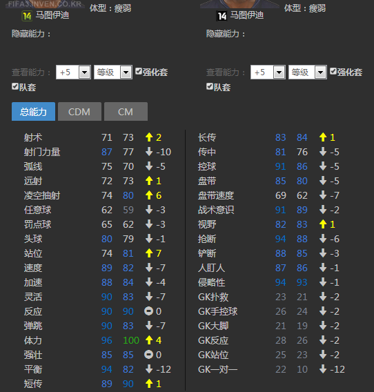 网络游戏,FIFAOnline3 史上最全面详细大巴黎套装分析,游戏攻略