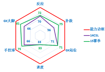 网络游戏,FIFAOnline3 15赛季球员卡中国广州球员介绍,游戏攻略