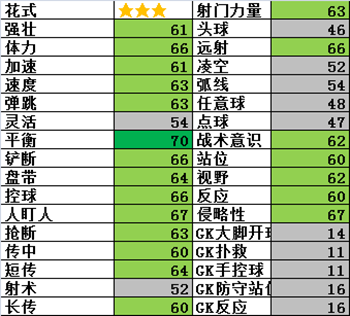 网络游戏,FIFAOnline3 15赛季球员卡中国广州球员介绍,游戏攻略