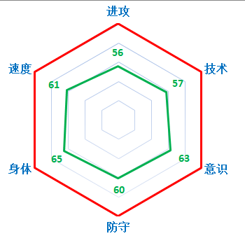 网络游戏,FIFAOnline3 15赛季球员卡中国广州球员介绍,游戏攻略