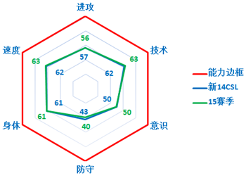 网络游戏,FIFAOnline3 15赛季球员卡中国广州球员介绍,游戏攻略