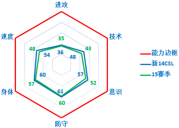 网络游戏,FIFAOnline3 15赛季球员卡中国广州球员介绍,游戏攻略