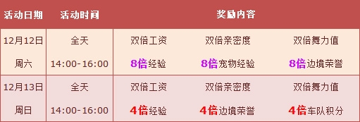 网络游戏,QQ飞车12月第二周周末活动网址_12月第二周周末活动奖励一览,游戏攻略