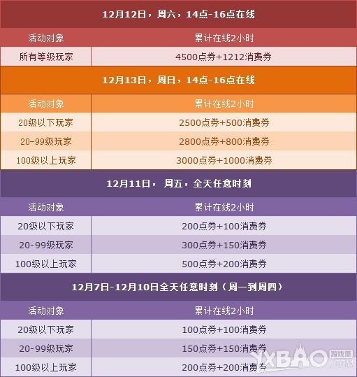 网络游戏,QQ飞车12月第二周周末活动网址_12月第二周周末活动奖励一览,游戏攻略