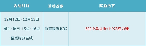 网络游戏,QQ飞车12月第二周周末活动网址_12月第二周周末活动奖励一览,游戏攻略