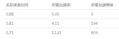 《剑网3》明尊琉璃攻略