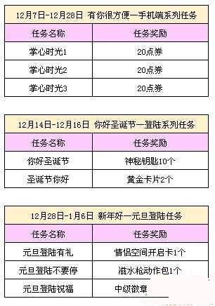 网络游戏,QQ炫舞2015圣诞节任务大全,游戏攻略