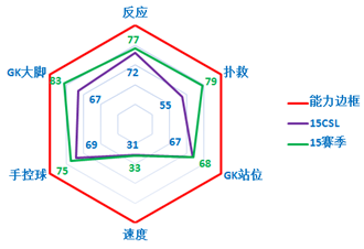 网络游戏,FIFAOnline3 新版本15赛季卡中国球员 山东鲁能 江苏舜天,游戏攻略